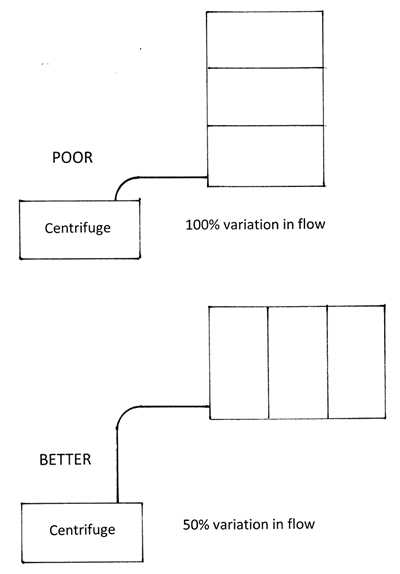 gravity feed supply tank height vs flow variation