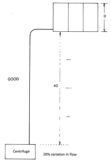 good tank height for gravity feed