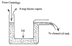 centrifuge p-trap